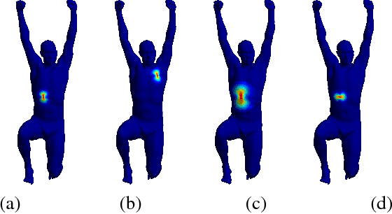 Figure 2 for Parallel Transport Convolution: A New Tool for Convolutional Neural Networks on Manifolds