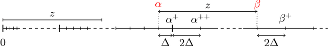 Figure 2 for Exploiting Binary Floating-Point Representations for Constraint Propagation: The Complete Unabridged Version