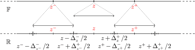 Figure 3 for Exploiting Binary Floating-Point Representations for Constraint Propagation: The Complete Unabridged Version