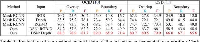 Figure 4 for The Best of Both Modes: Separately Leveraging RGB and Depth for Unseen Object Instance Segmentation