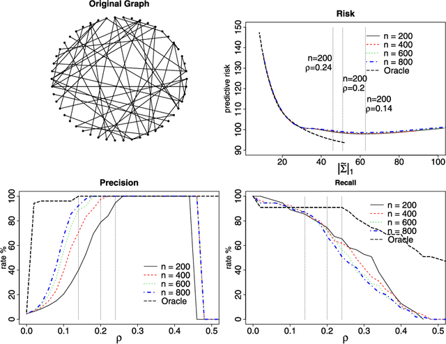 Figure 1 for Time Varying Undirected Graphs