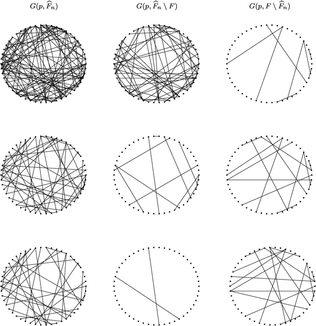 Figure 2 for Time Varying Undirected Graphs
