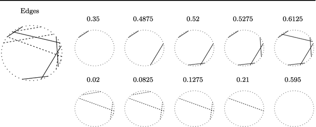 Figure 3 for Time Varying Undirected Graphs
