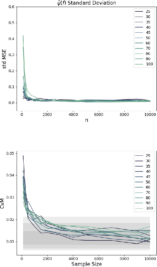 Figure 4 for Variable Selection with Rigorous Uncertainty Quantification using Deep Bayesian Neural Networks: Posterior Concentration and Bernstein-von Mises Phenomenon
