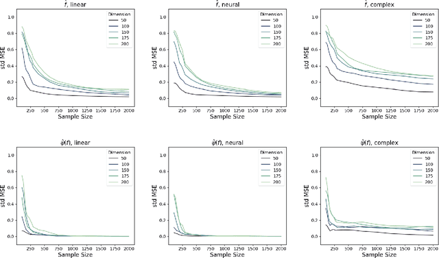 Figure 1 for Variable Selection with Rigorous Uncertainty Quantification using Deep Bayesian Neural Networks: Posterior Concentration and Bernstein-von Mises Phenomenon