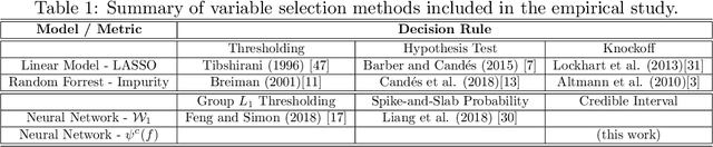 Figure 2 for Variable Selection with Rigorous Uncertainty Quantification using Deep Bayesian Neural Networks: Posterior Concentration and Bernstein-von Mises Phenomenon