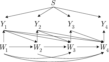 Figure 1 for Information-theoretic analysis of generalization capability of learning algorithms