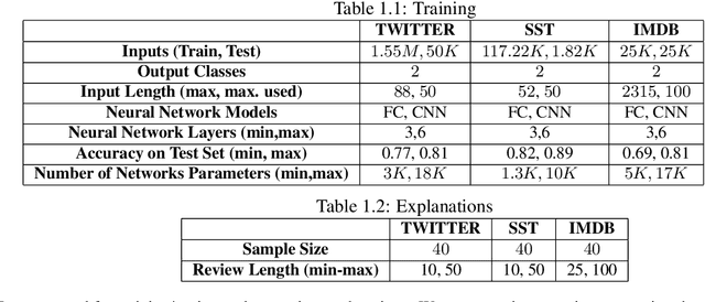 Figure 2 for On Guaranteed Optimal Robust Explanations for NLP Models