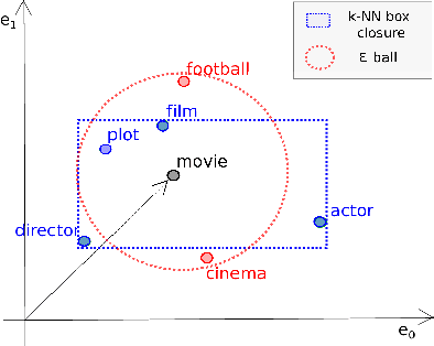 Figure 1 for On Guaranteed Optimal Robust Explanations for NLP Models