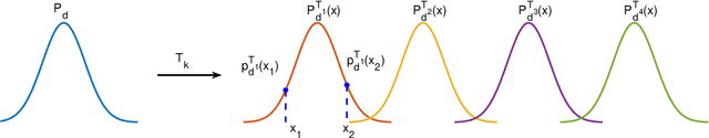 Figure 3 for Self-supervised GAN: Analysis and Improvement with Multi-class Minimax Game