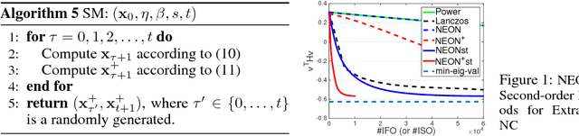 Figure 2 for First-order Stochastic Algorithms for Escaping From Saddle Points in Almost Linear Time