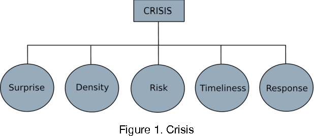 Figure 1 for Agent-Based Decision Support System to Prevent and Manage Risk Situations
