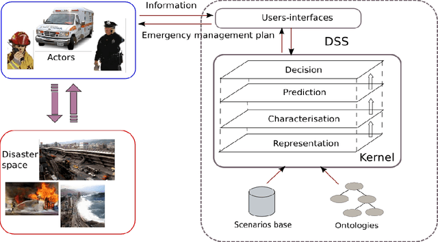 Figure 2 for Agent-Based Decision Support System to Prevent and Manage Risk Situations