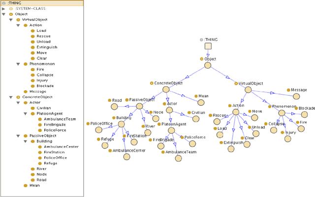 Figure 4 for Agent-Based Decision Support System to Prevent and Manage Risk Situations