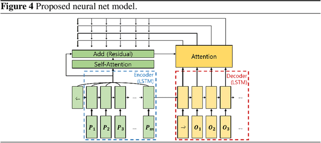Figure 4 for Learning Delaunay Triangulation using Self-attention and Domain Knowledge