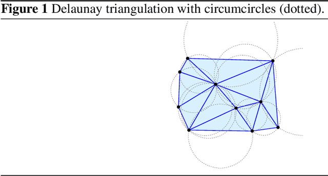 Figure 1 for Learning Delaunay Triangulation using Self-attention and Domain Knowledge