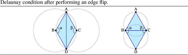 Figure 2 for Learning Delaunay Triangulation using Self-attention and Domain Knowledge