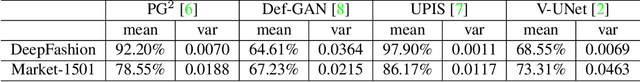 Figure 2 for Unsupervised Person Image Generation with Semantic Parsing Transformation
