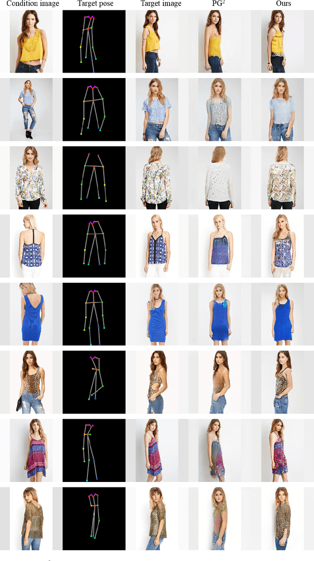 Figure 3 for Unsupervised Person Image Generation with Semantic Parsing Transformation