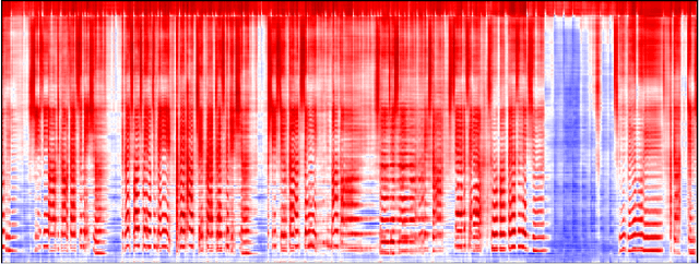 Figure 4 for Class-conditional embeddings for music source separation