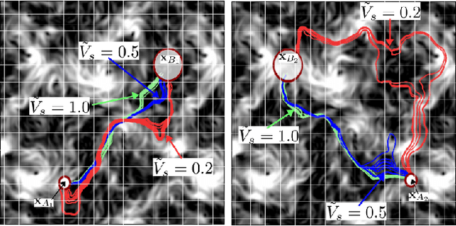 Figure 3 for Zermelo's problem: Optimal point-to-point navigation in 2D turbulent flows using Reinforcement Learning