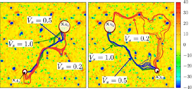 Figure 4 for Zermelo's problem: Optimal point-to-point navigation in 2D turbulent flows using Reinforcement Learning