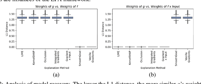 Figure 3 for Which Explanation Should I Choose? A Function Approximation Perspective to Characterizing Post hoc Explanations