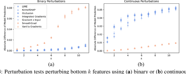 Figure 4 for Which Explanation Should I Choose? A Function Approximation Perspective to Characterizing Post hoc Explanations