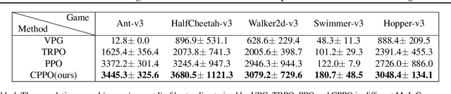 Figure 1 for Towards Safe Reinforcement Learning via Constraining Conditional Value-at-Risk