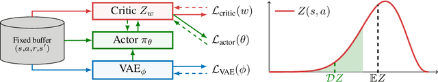 Figure 1 for Risk-Averse Offline Reinforcement Learning