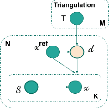 Figure 3 for A Light Field Front-end for Robust SLAM in Dynamic Environments