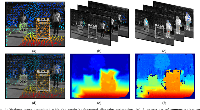 Figure 4 for A Light Field Front-end for Robust SLAM in Dynamic Environments