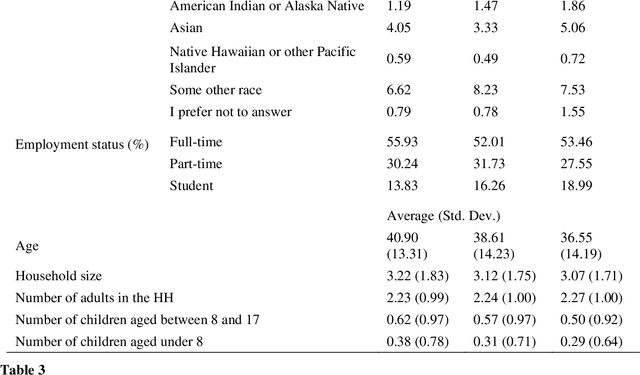Figure 4 for Open vs Closed-ended questions in attitudinal surveys -- comparing, combining, and interpreting using natural language processing