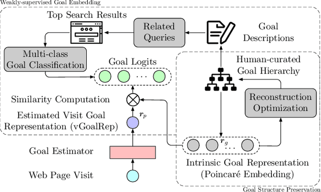 Figure 1 for Learning to Represent Human Motives for Goal-directed Web Browsing