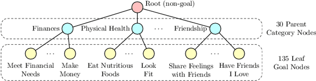 Figure 3 for Learning to Represent Human Motives for Goal-directed Web Browsing