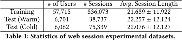 Figure 2 for Learning to Represent Human Motives for Goal-directed Web Browsing