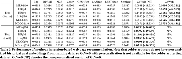 Figure 4 for Learning to Represent Human Motives for Goal-directed Web Browsing