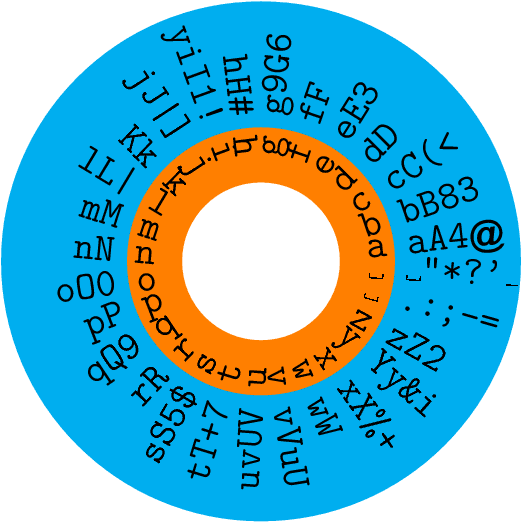 Figure 2 for Shielding Google's language toxicity model against adversarial attacks