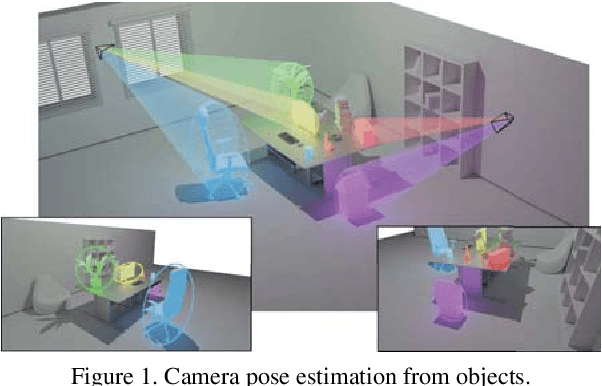 Figure 1 for 3D-Aware Ellipse Prediction for Object-Based Camera Pose Estimation