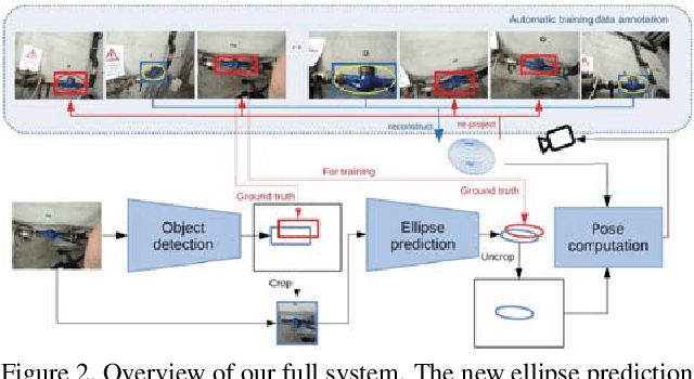 Figure 3 for 3D-Aware Ellipse Prediction for Object-Based Camera Pose Estimation