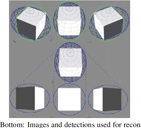 Figure 4 for 3D-Aware Ellipse Prediction for Object-Based Camera Pose Estimation