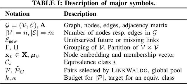 Figure 3 for A Hidden Challenge of Link Prediction: Which Pairs to Check?