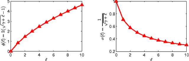 Figure 1 for Robust Localized Multi-view Subspace Clustering