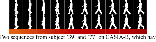 Figure 1 for Context-Sensitive Temporal Feature Learning for Gait Recognition