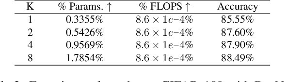 Figure 4 for Rectification-based Knowledge Retention for Continual Learning