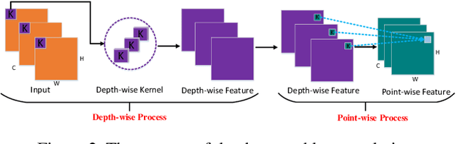 Figure 3 for Fast DenseNet: Towards Efficient and Accurate Text Recognition with Fast Dense Networks