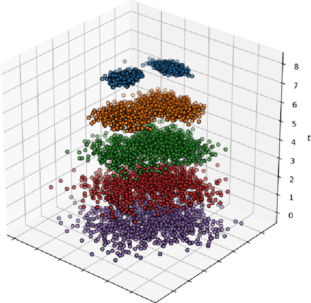 Figure 1 for Typed Graph Networks