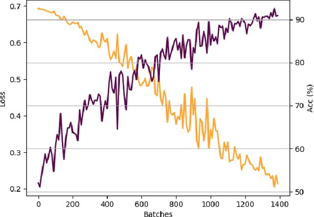 Figure 3 for Typed Graph Networks