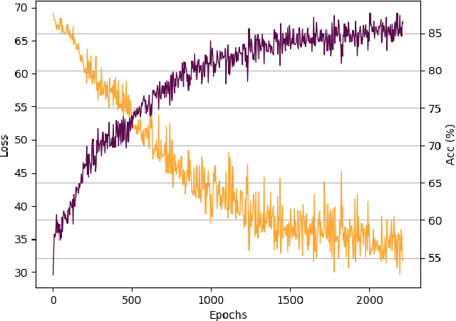 Figure 4 for Typed Graph Networks