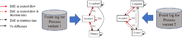 Figure 1 for Business Process Variant Analysis based on Mutual Fingerprints of Event Logs